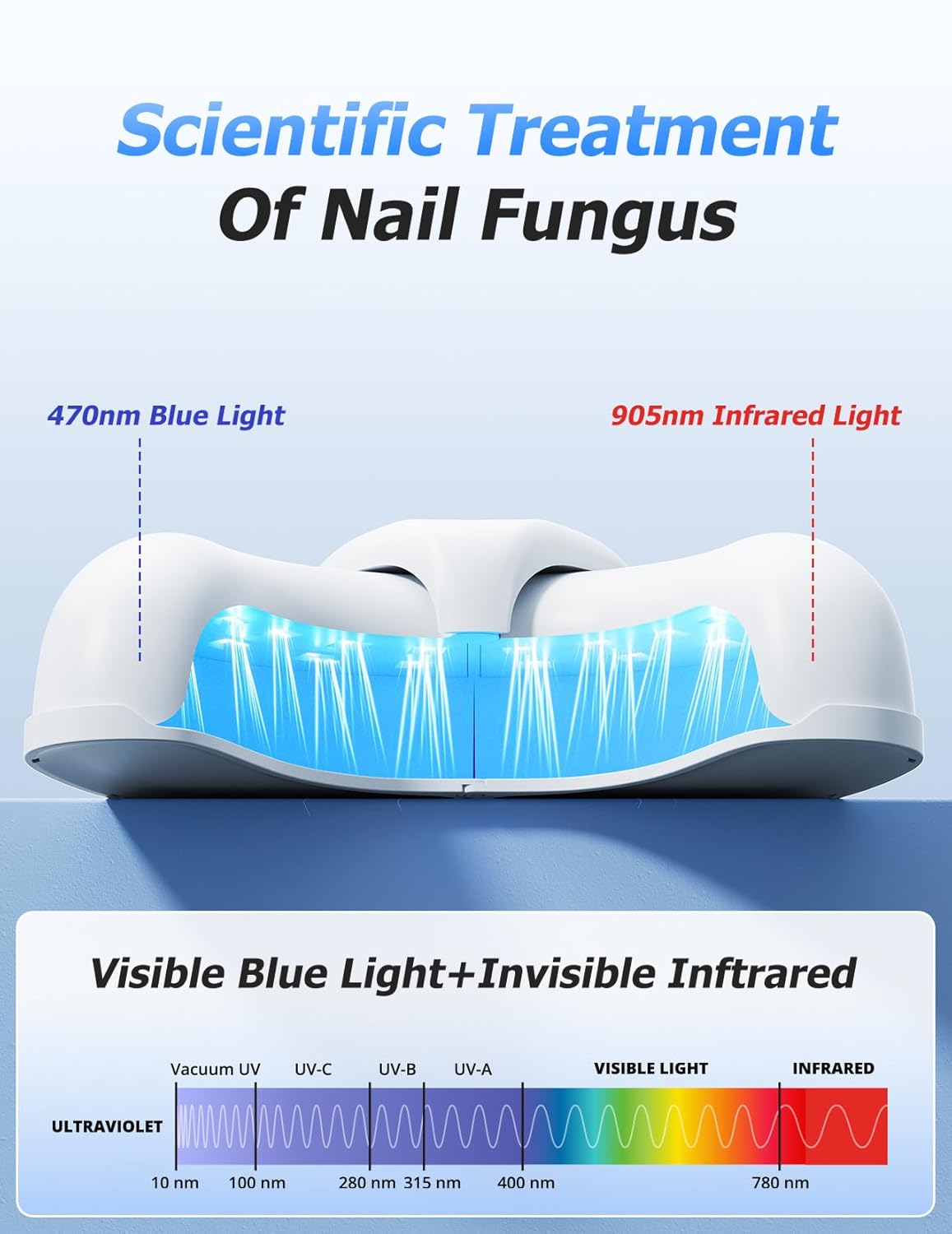 FungaRelief - Multi-Nail Laser Therapy Device
